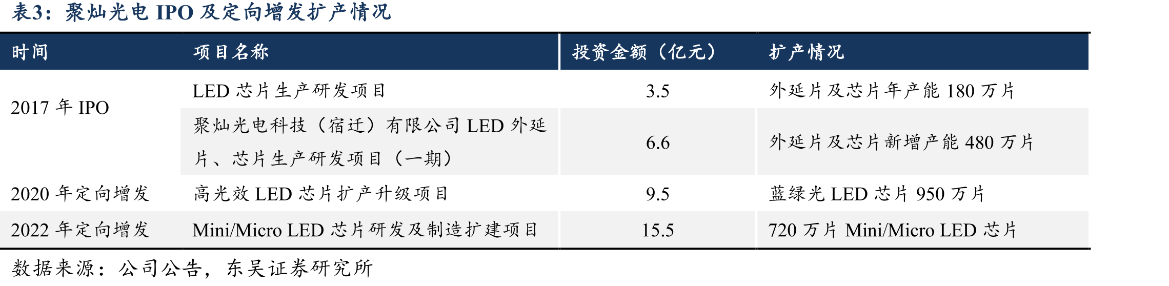2019-2023H1中国体育场地总数（单位：万个）_第3页
