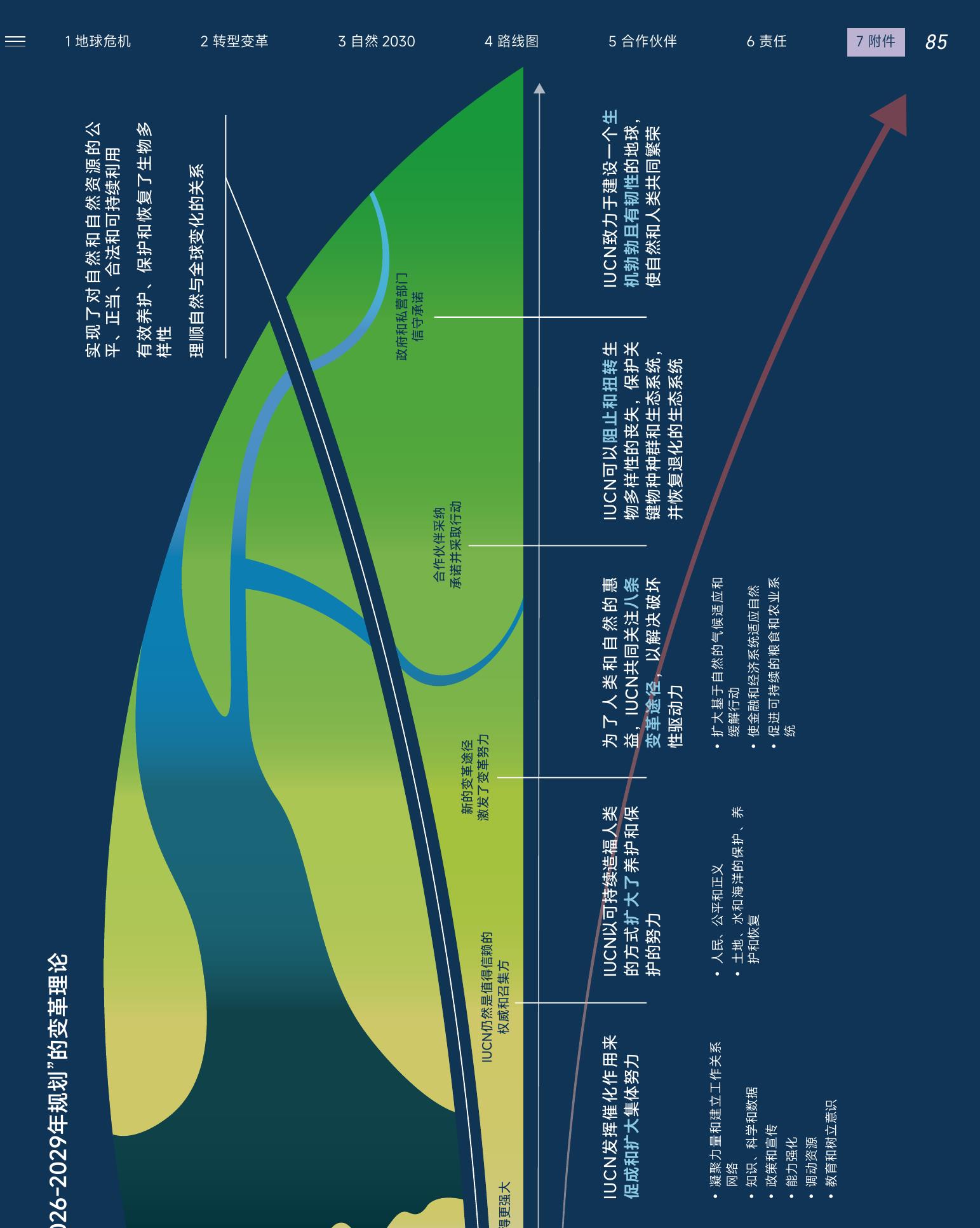 1地球危机 2 转型变革 3自然2030 4路线图 5合作伙伴 6责任 7附件 85
