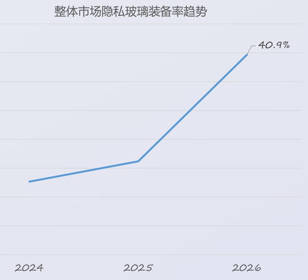 威尔森2026年_第5页