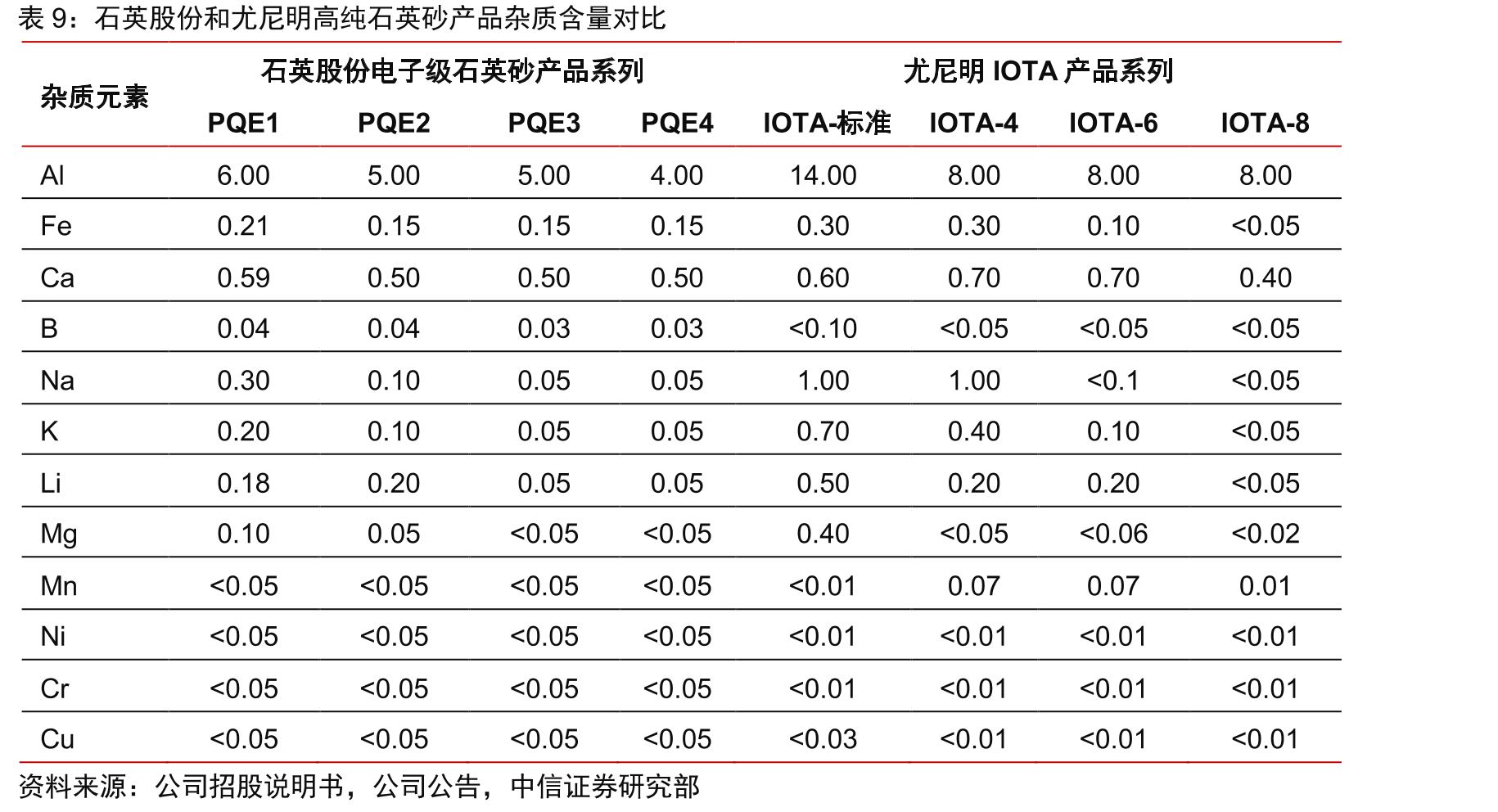 2011-2015年菲利华石英材料销售净利率_第2页