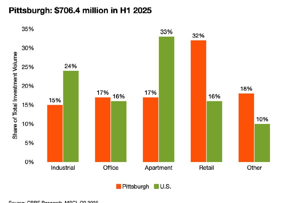 Pittsburgh： $706.4millioninH12025