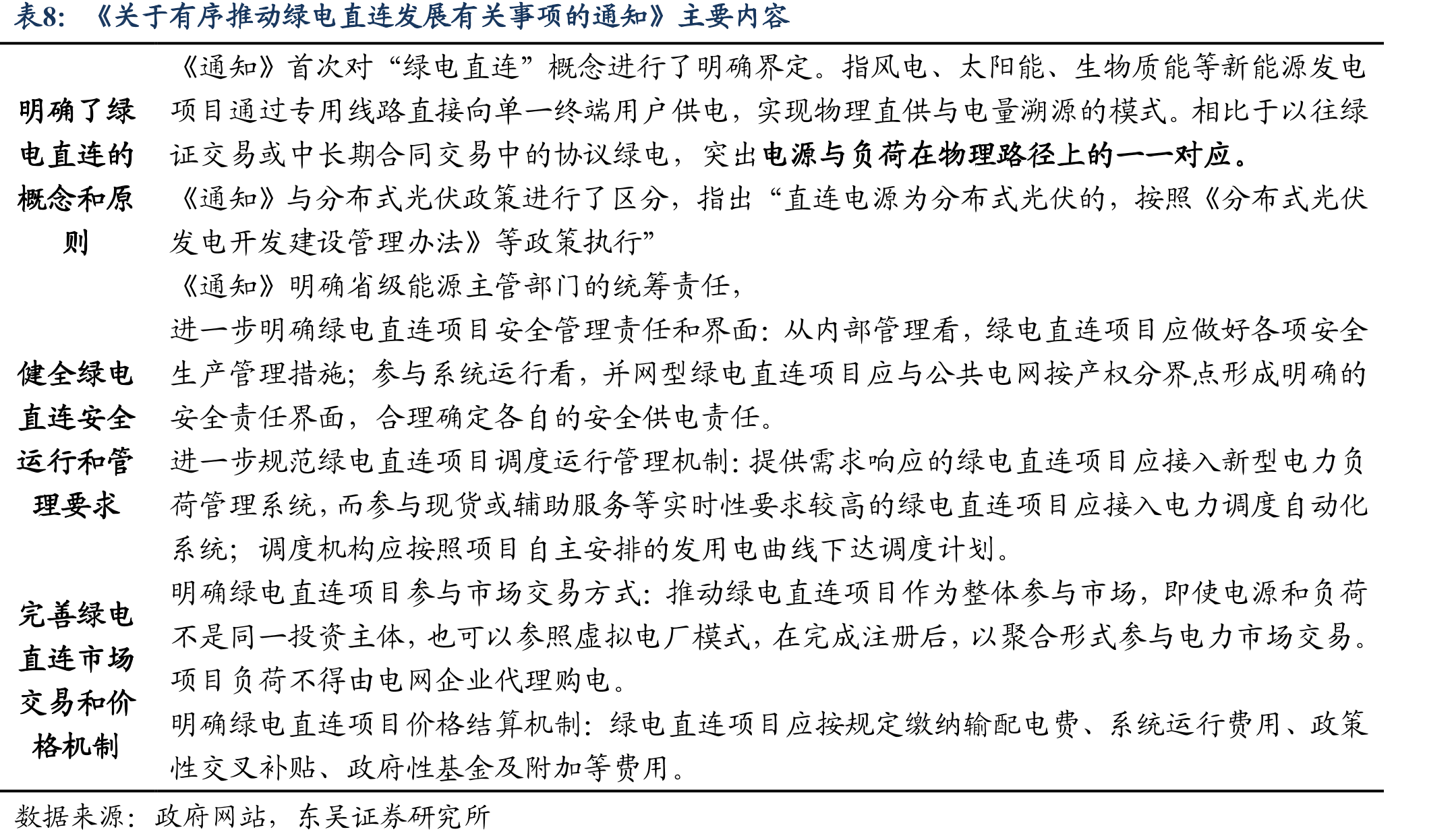 中国历年光伏电价（含税，元/千瓦时）具体情况_第4页