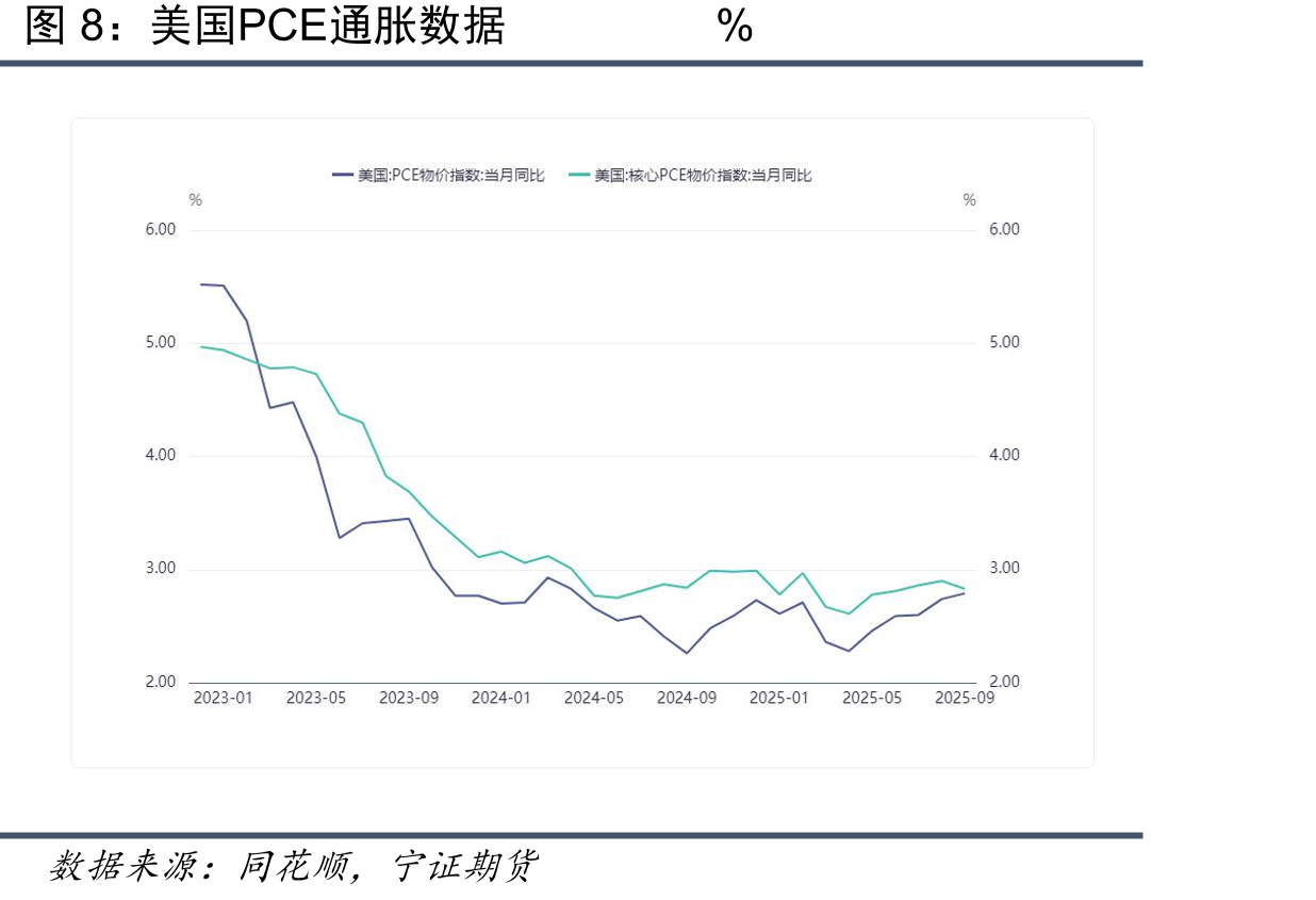 黄金资产管理机构持仓占比%_第3页