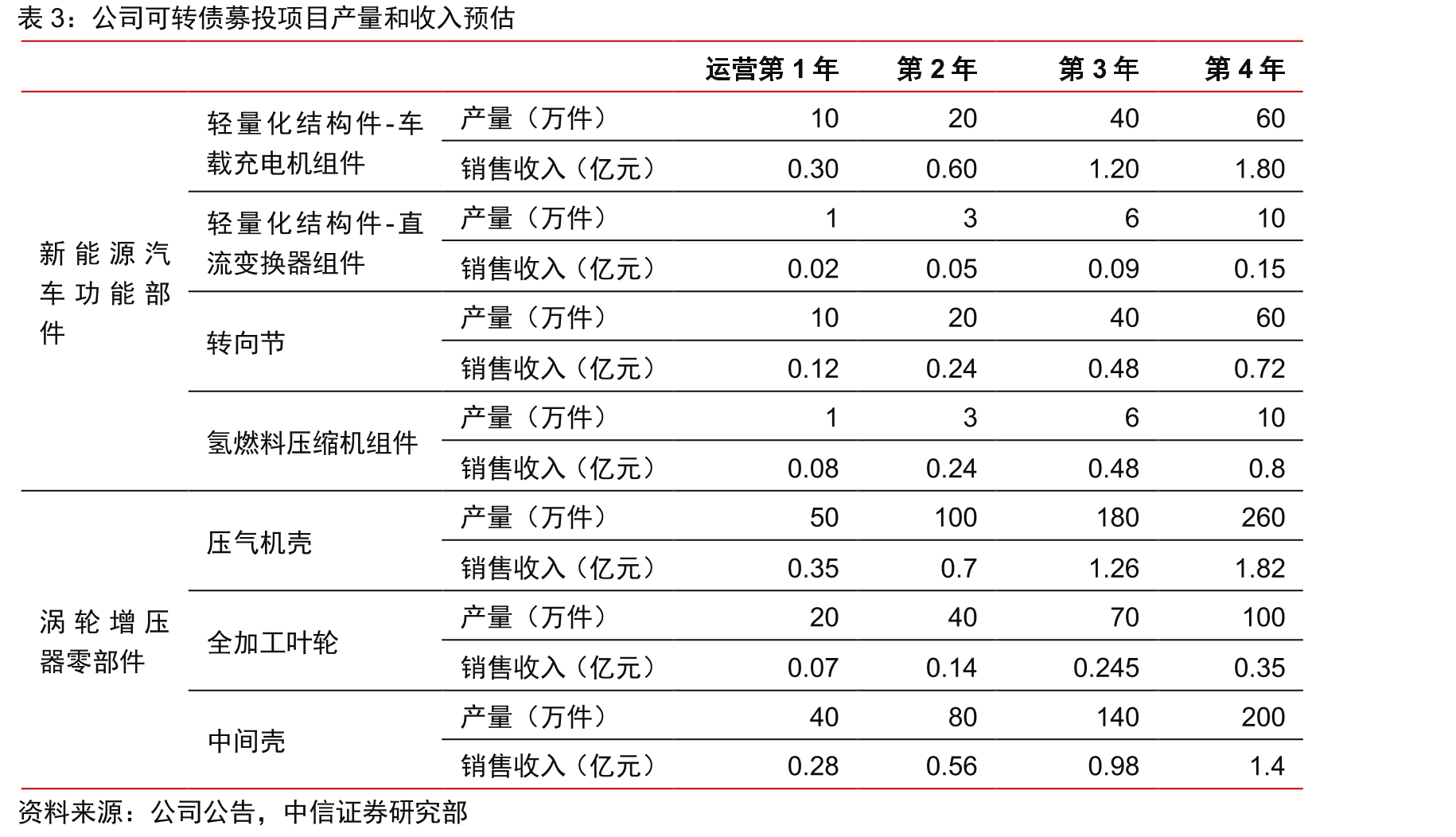 赫贝斯业绩（单位：万元）_第4页
