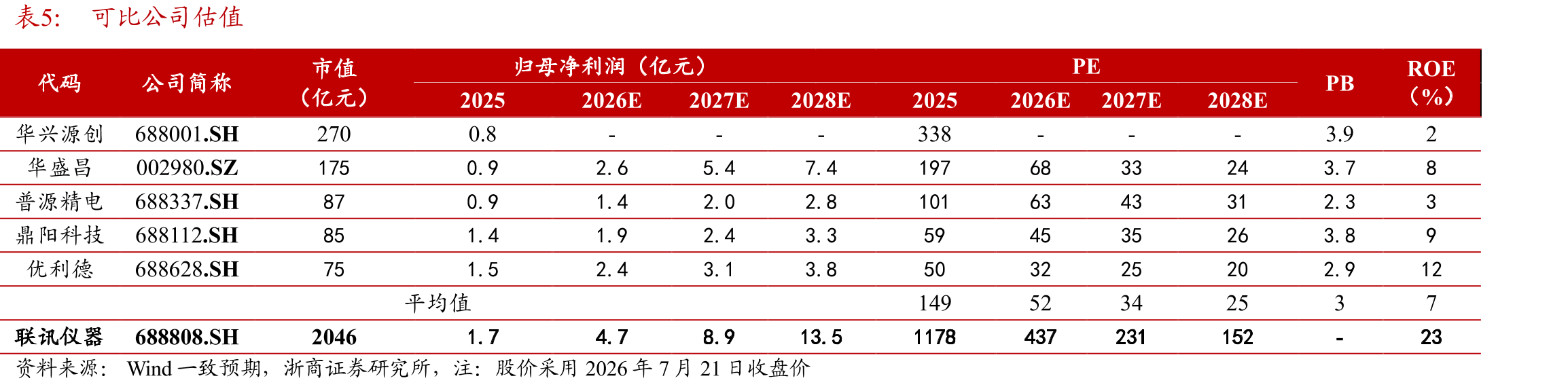 2029年AI端侧全球市场规模有望达1151亿美元_第2页