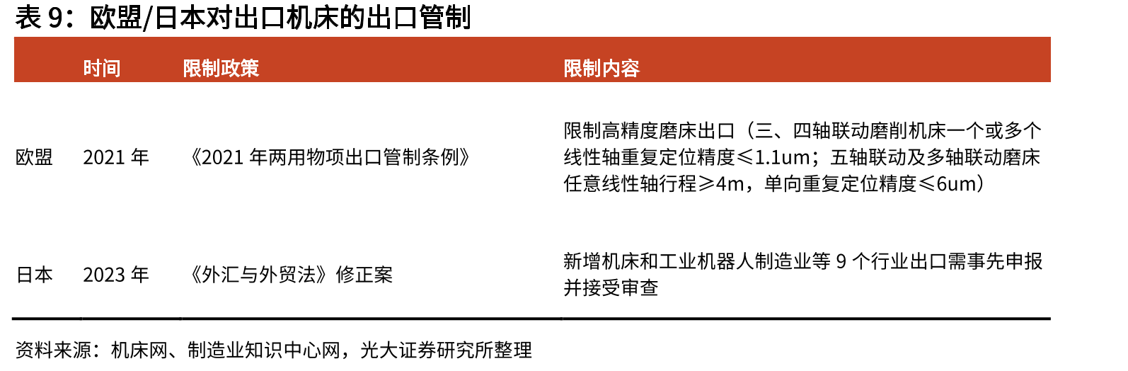 全球汽车座椅HDM销售额_第2页