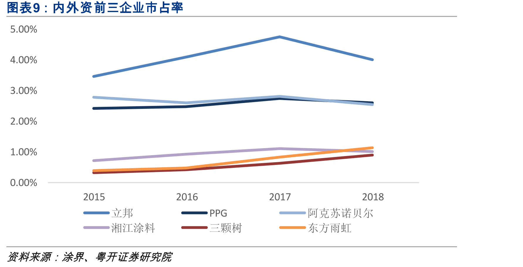 亚士创能功能型建筑涂料产销量情况_第2页