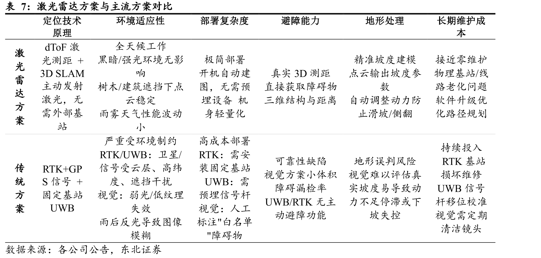 富世华首款家用割草机与543R侧挂式割草机结构类似_第3页