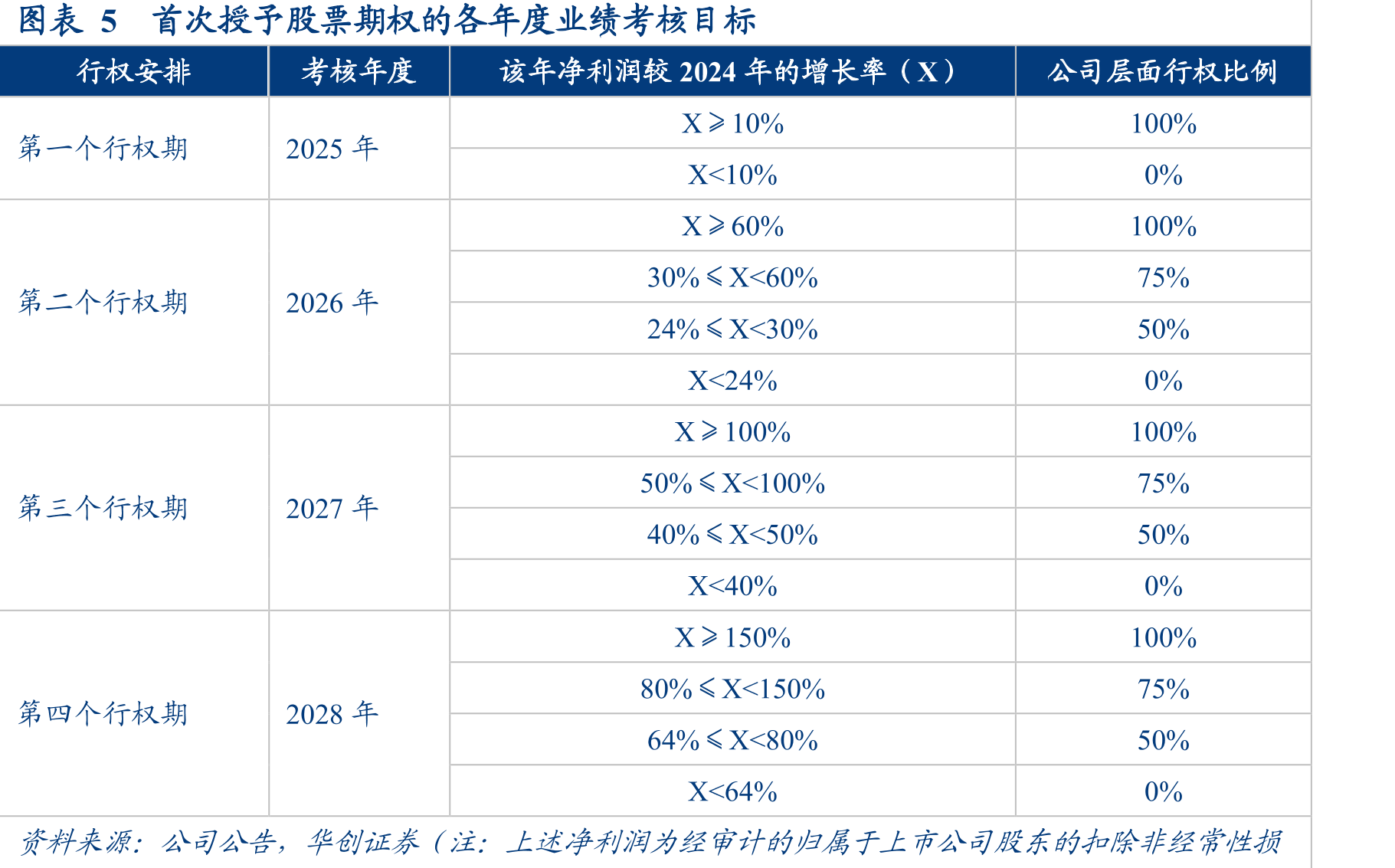 图表42唐山国芯晶源电子主要产品_第5页