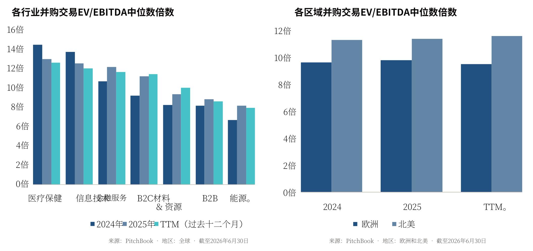 ■2024年2025年TTM（过去十二个月）