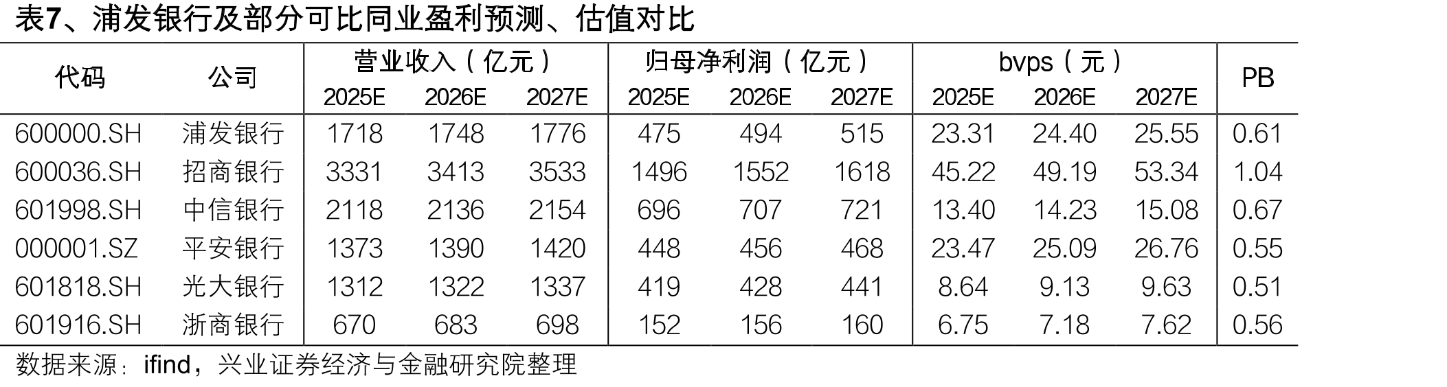 图27、上海市高新技术企业数量（家）_第4页