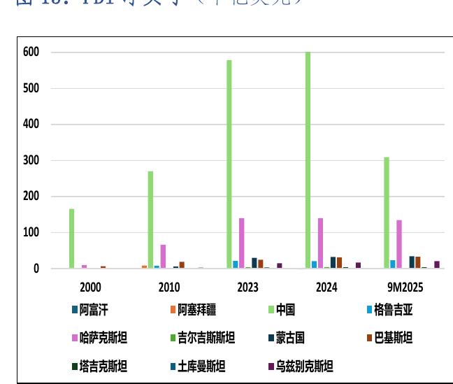 图11：CAREC成员国经常账户收支（占GDP的_第5页
