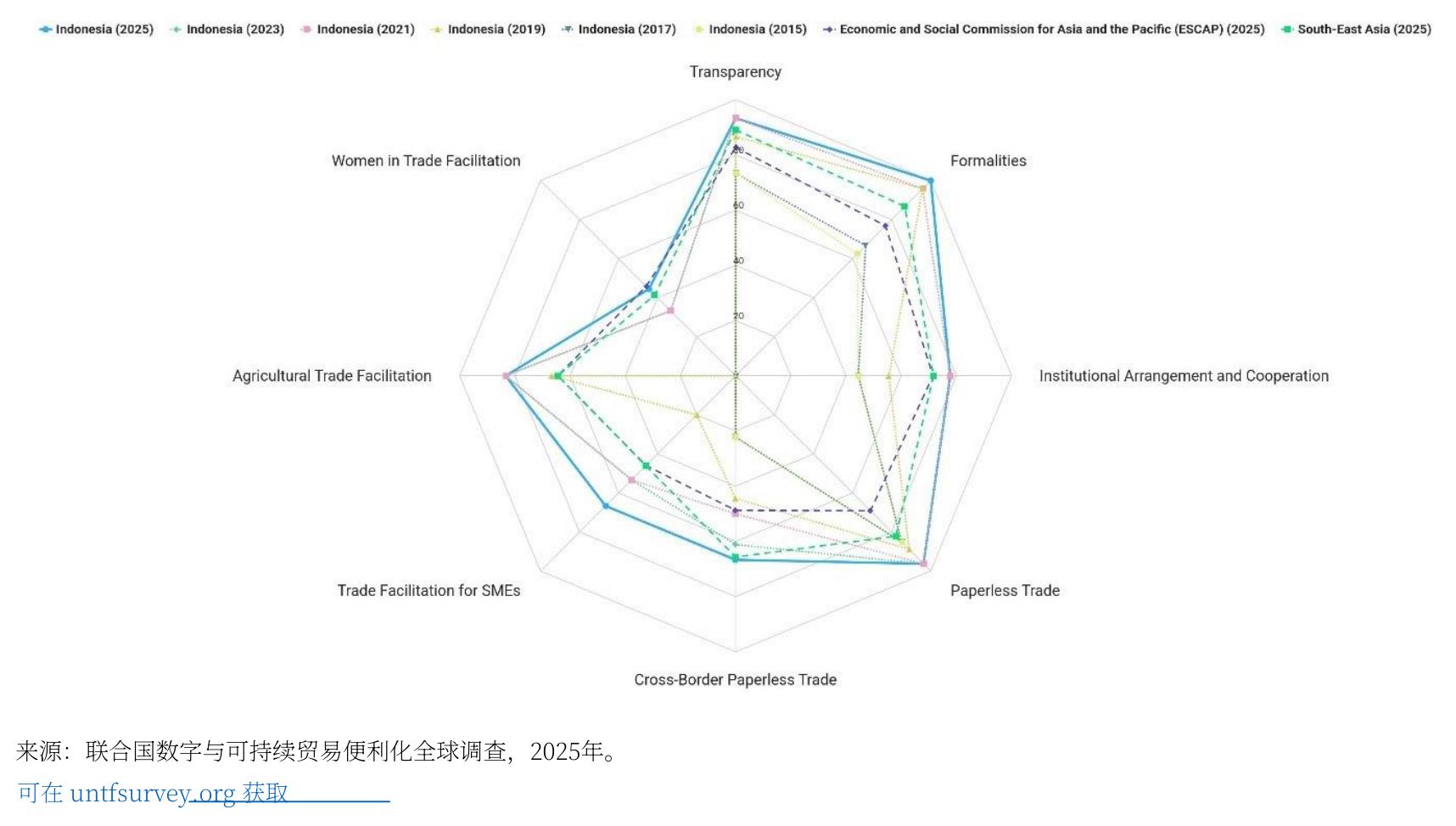 附录图3.通过东盟单一窗口交换的电子文件数量，2019-2024年_第2页