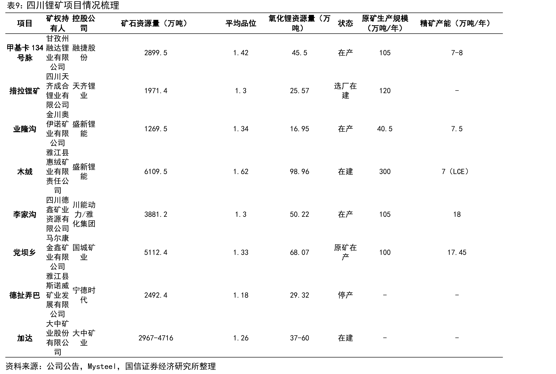 2014-2025年四川省发电量、用电量情况_第3页