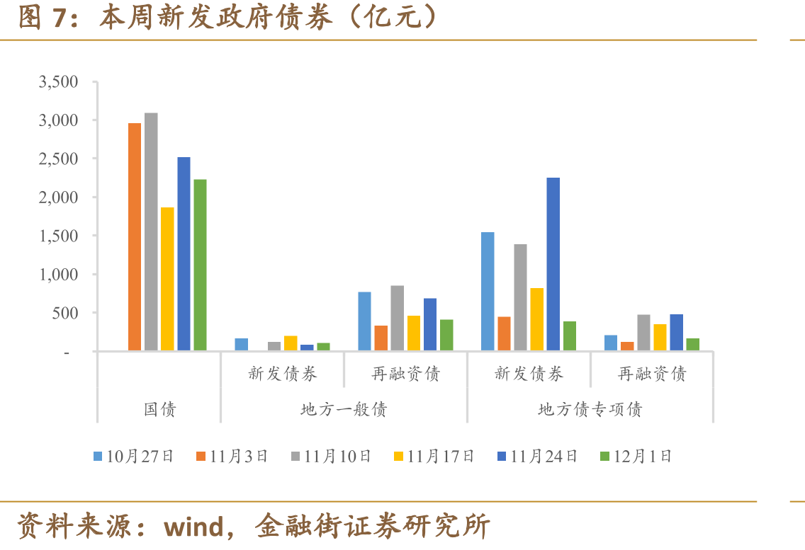 5年期企业债信用利差（%）_第4页