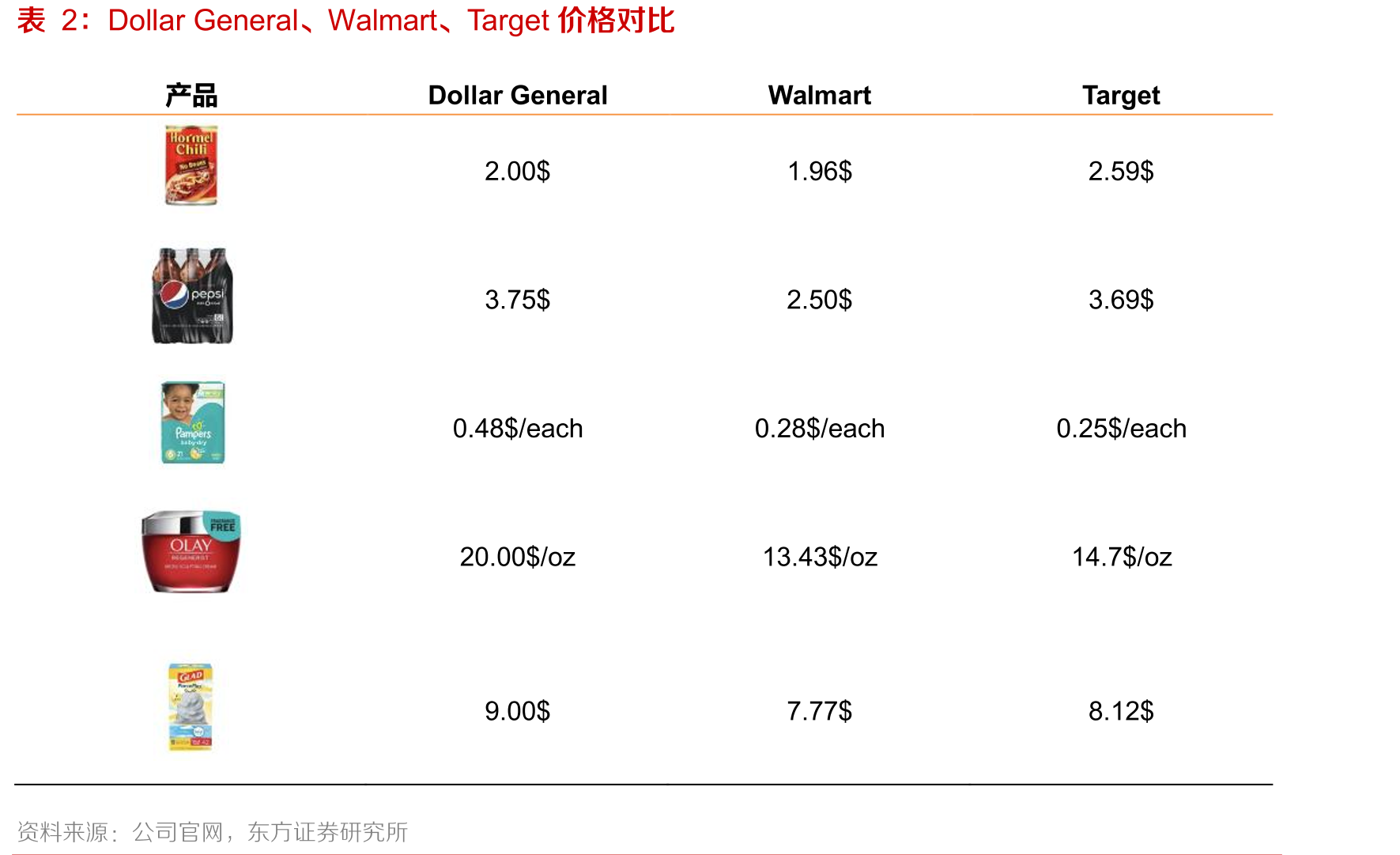 红旗连锁门店数量及单店坪效_第3页