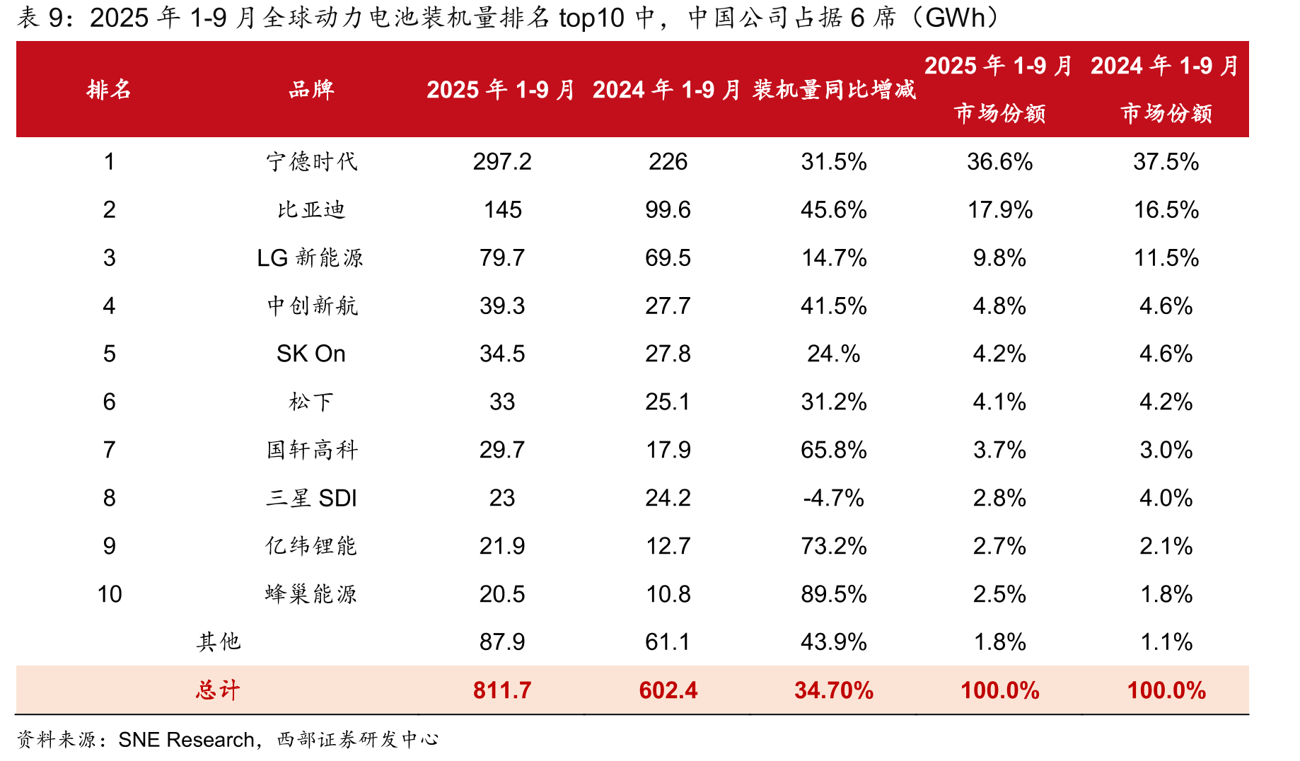 2026年全固态电池产业进展有望迈入中试产线+车规级电芯路测阶段_第4页