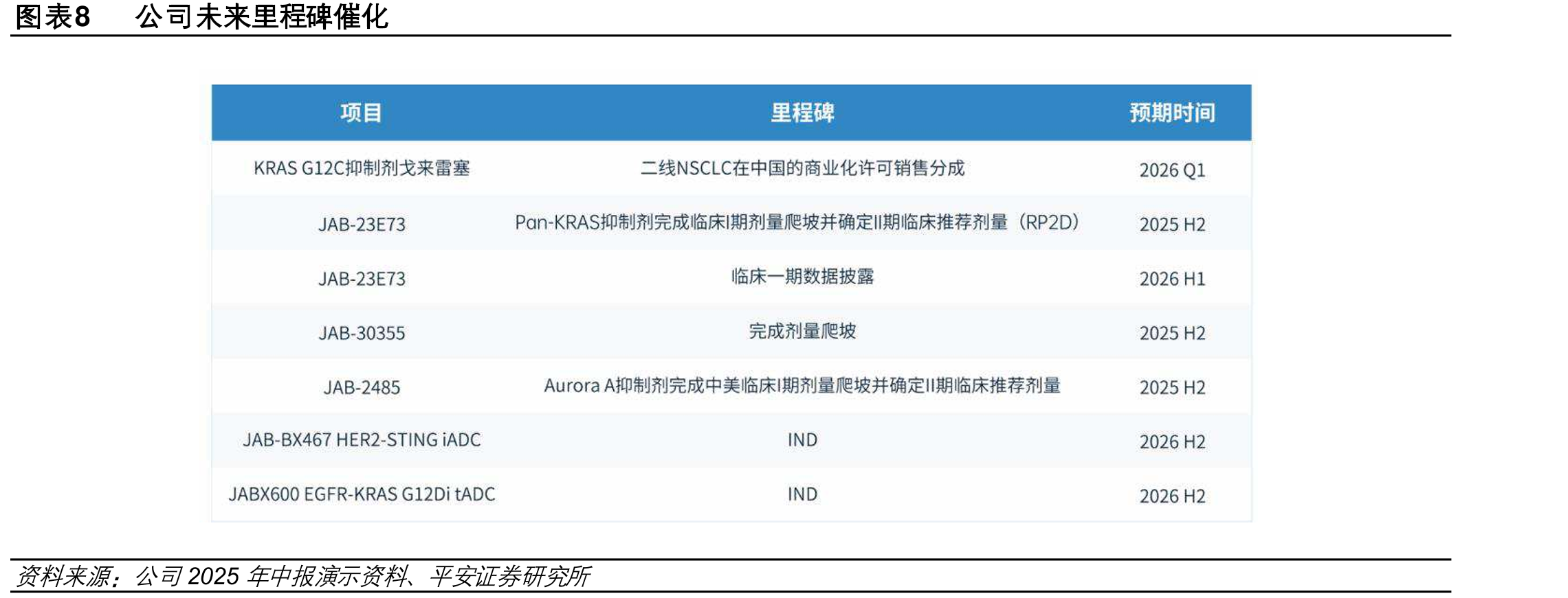 图表11KRAS在肺癌（NSCLC）、结直肠癌（CRC）、胰腺癌（PDAC）突变情况_第3页