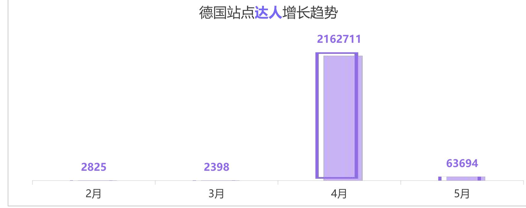 德国近几年人口增长趋势 (万)_第4页