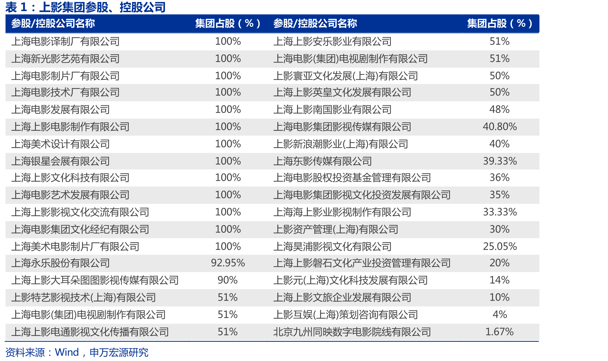 全球最具商业价值十大IP（数据截至2022年12月29日）_第5页