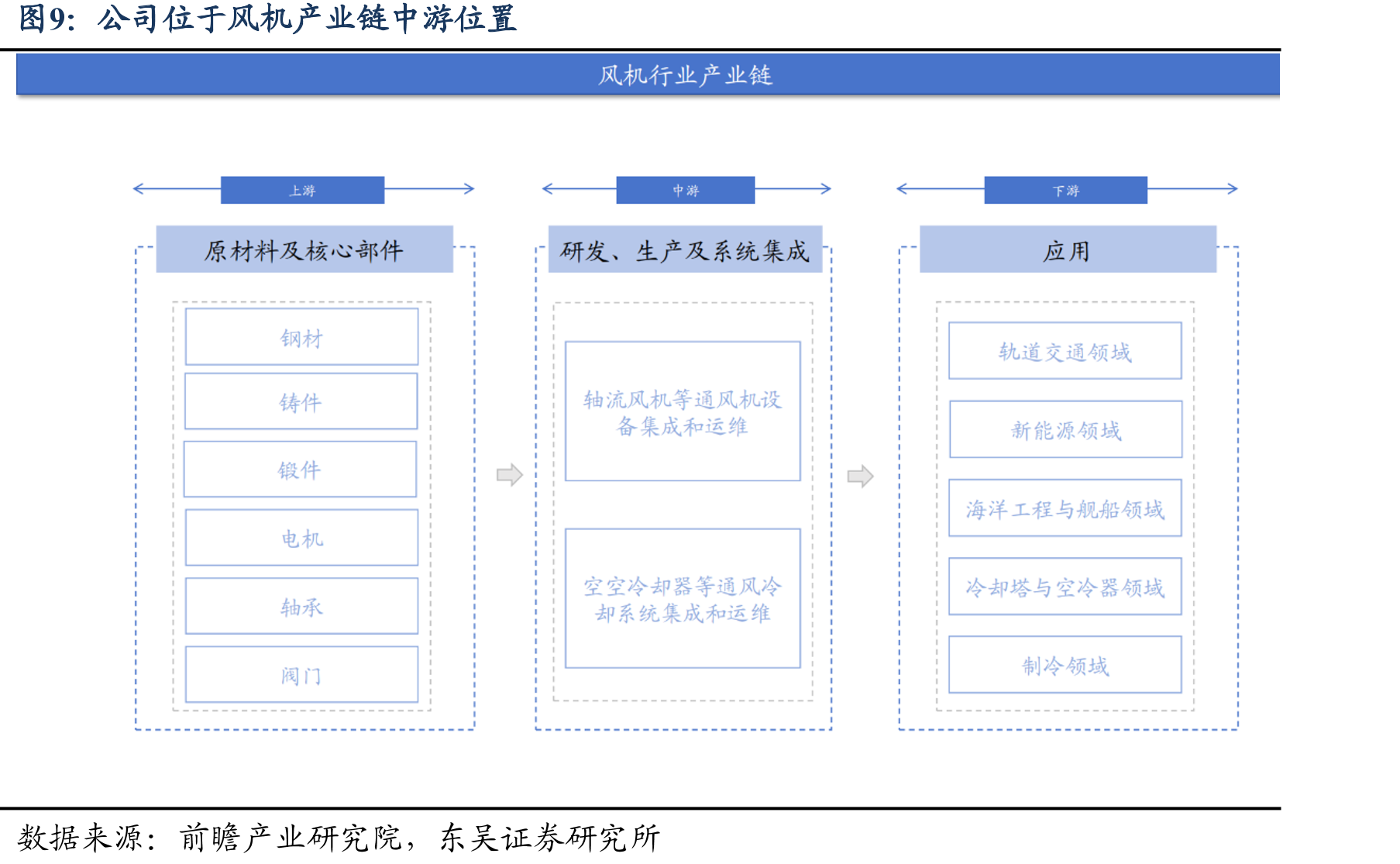 2018至2023年中国海工制造业营收持续增长_第4页