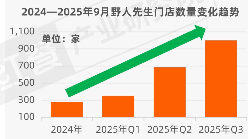 2025年季度新锐餐饮品牌_第5页