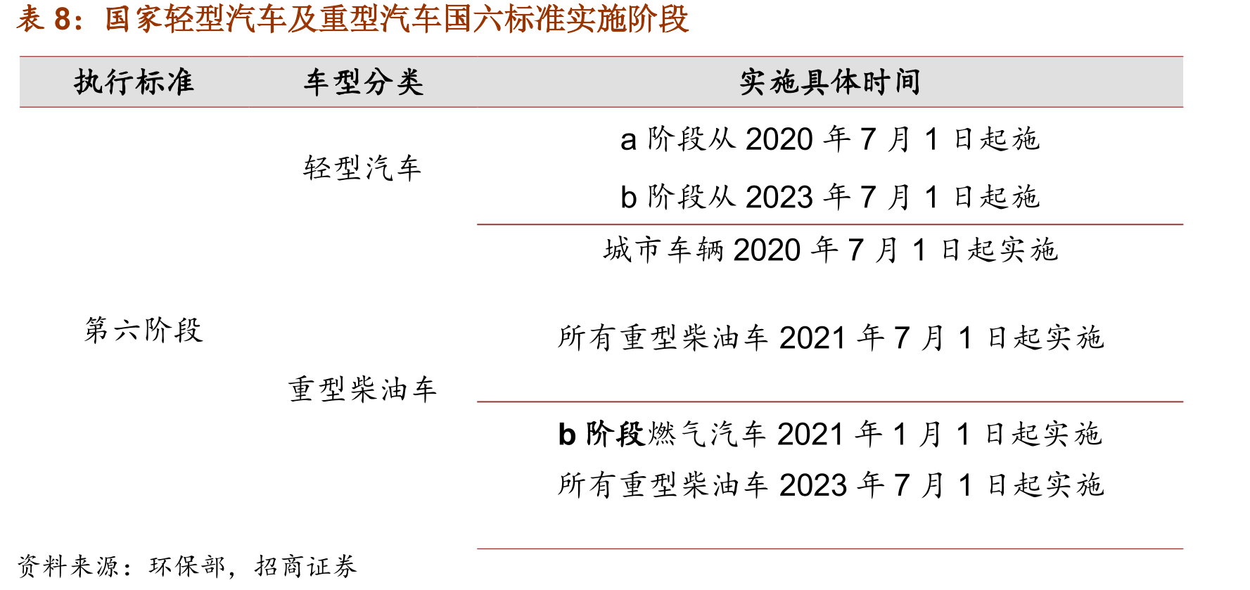2016年客车MEA成本产量关系（美元）_第2页