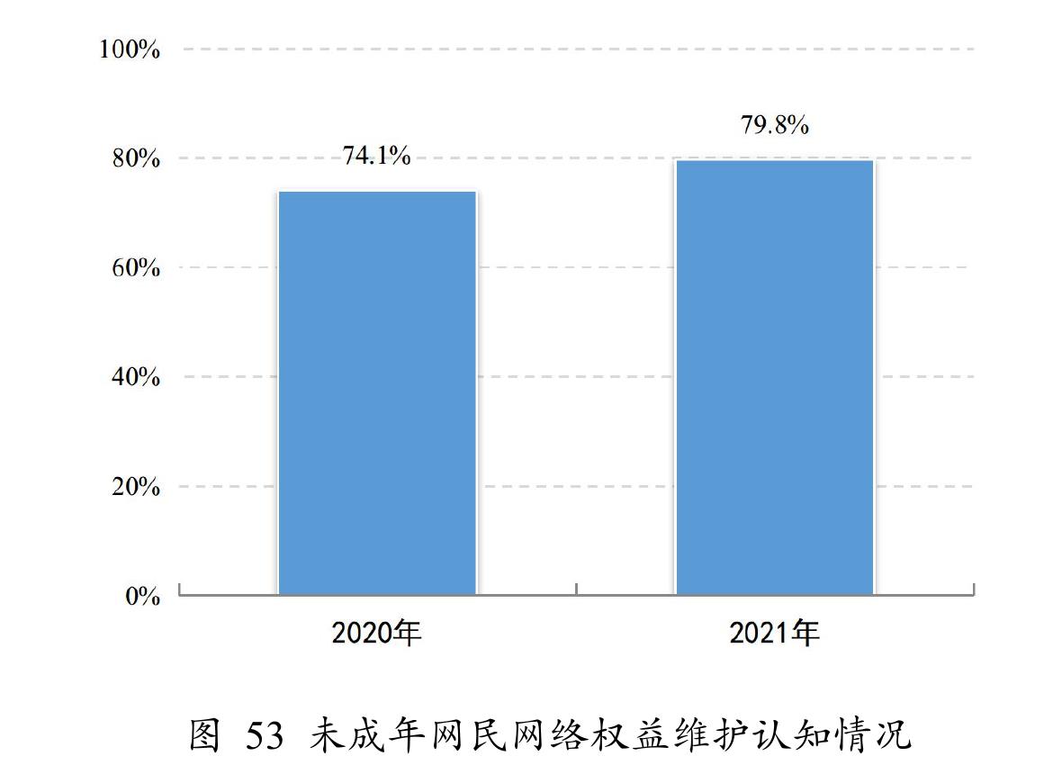 图41是否设置青少年模式与未成年人网络依赖的比例_第5页