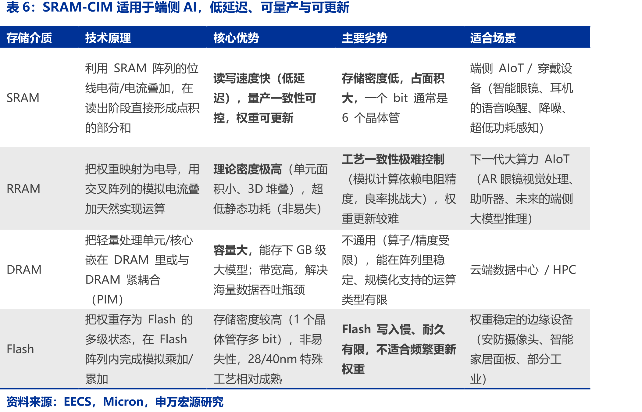 国内无线家庭影院音响系统SoC方案情况_第3页