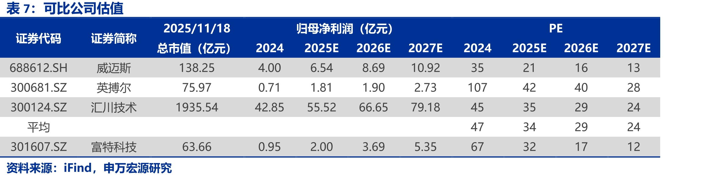 2023至今年境内外毛利率对比_第2页