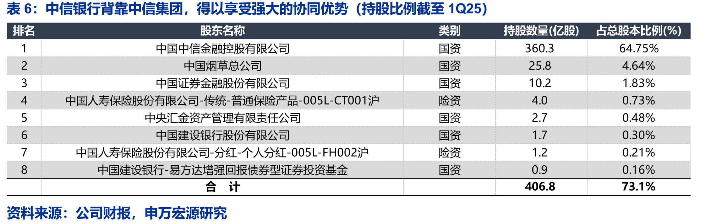 2024年末中信银行日均对公活期存款在日均总存_第5页