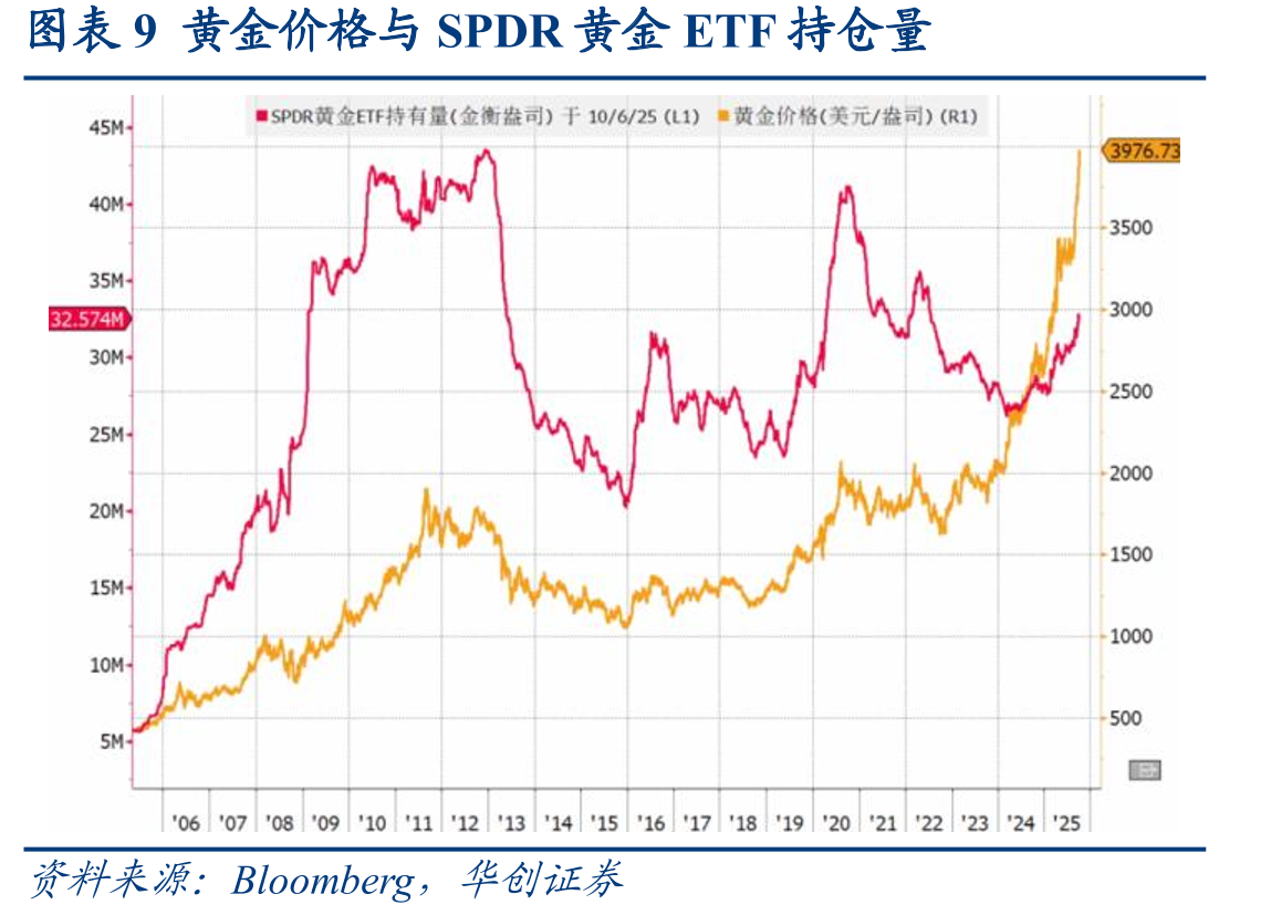 图表51980年以来历次美国政府停摆的持续时间3_第2页