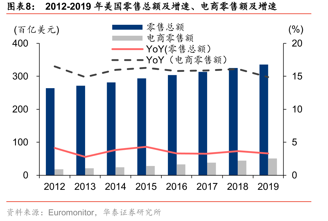 2015至20Q1-Q3跨境通营收情况_第3页