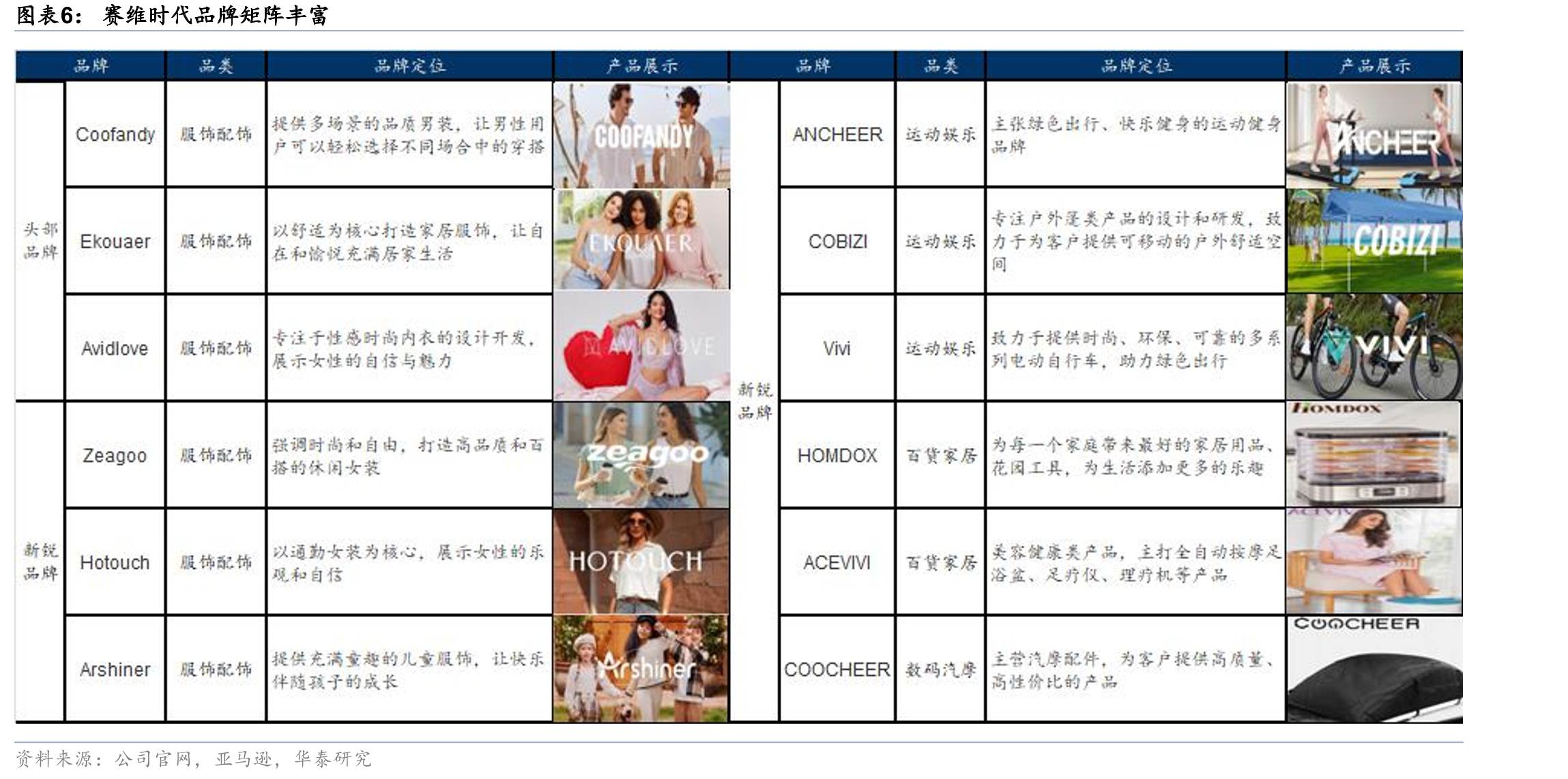 赛维时代2025年股权激励计划彰显未来发展信心_第5页