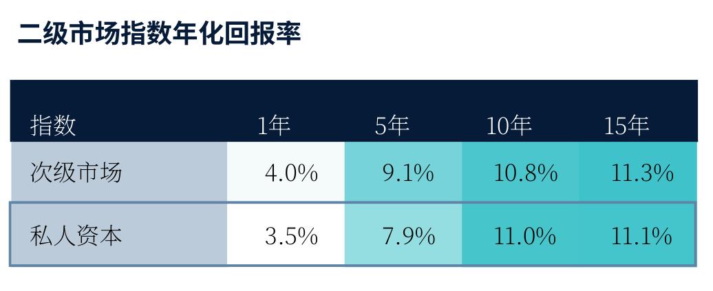 自2000年以来的年化波动率估计_第3页