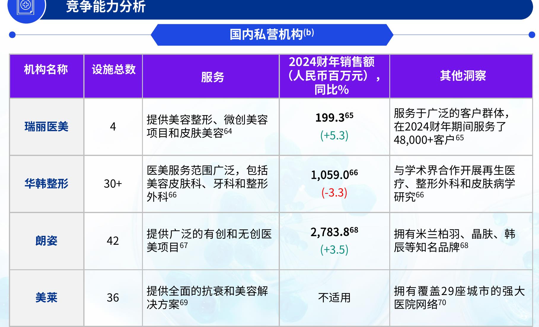2023年按求美者人数划分的前十大城市（百万人）6_第4页