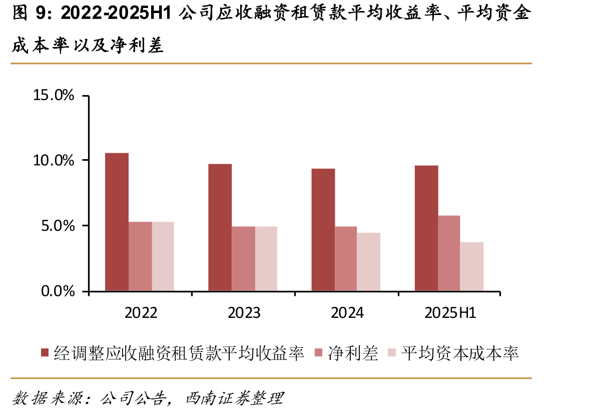 中国汽车金融市场格局_第4页