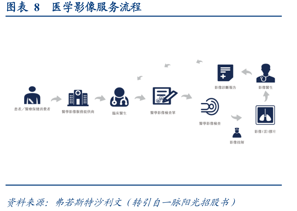 图表24近些年国家发布的部分数据要素相关政策_第2页