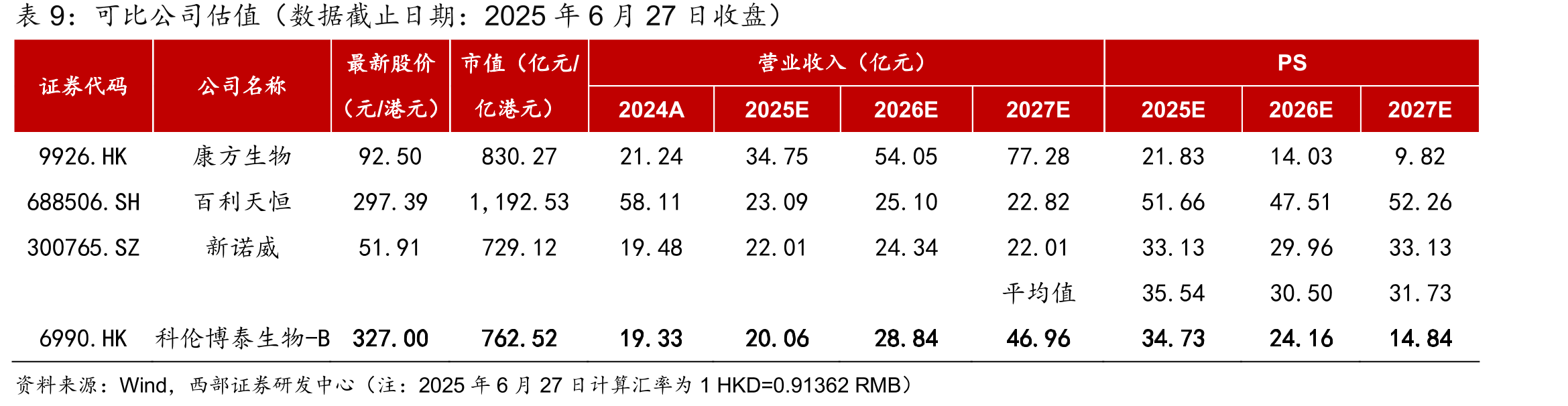 SKB264HR+/HER2-BC适应症新增纳入2025CSCO乳腺癌诊疗指南_第2页