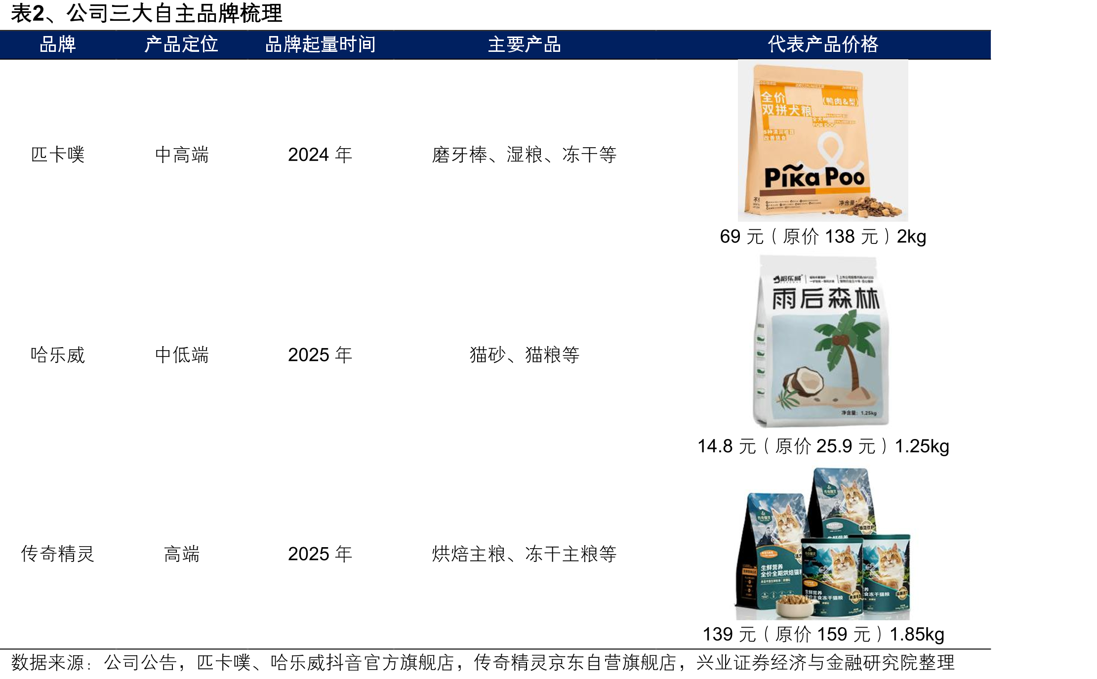 图38、性价比是我国消费者购买宠物食品的决策_第4页