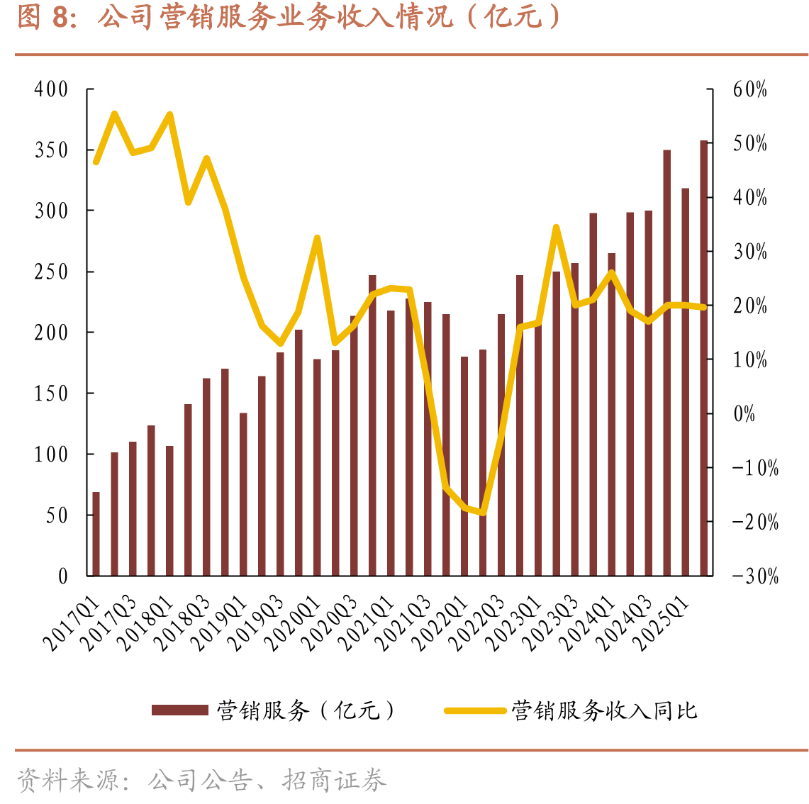 “元宝”与京东打通支持一键购买书籍_第3页