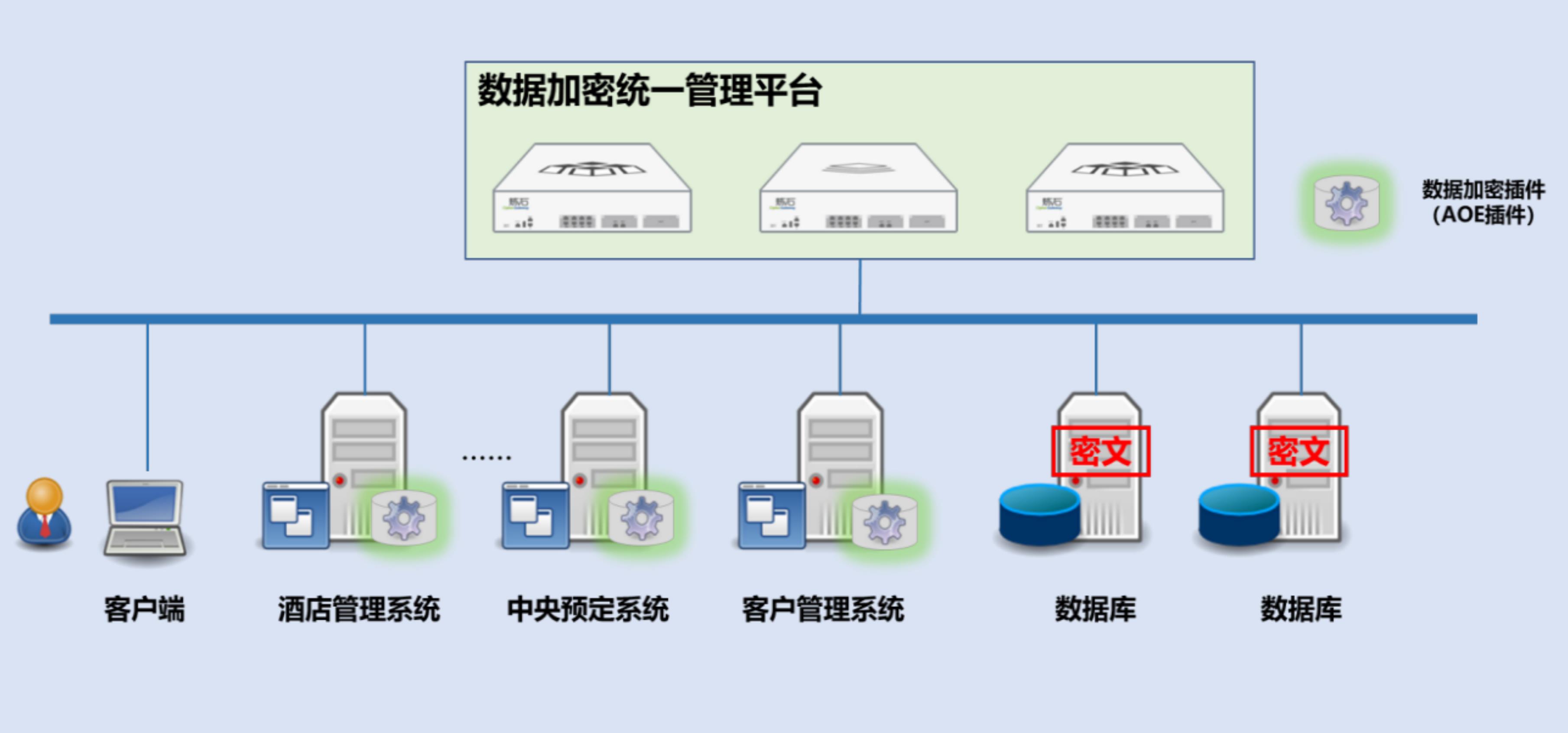表G.2数据安全管理风险常见处置方法（续）_第4页