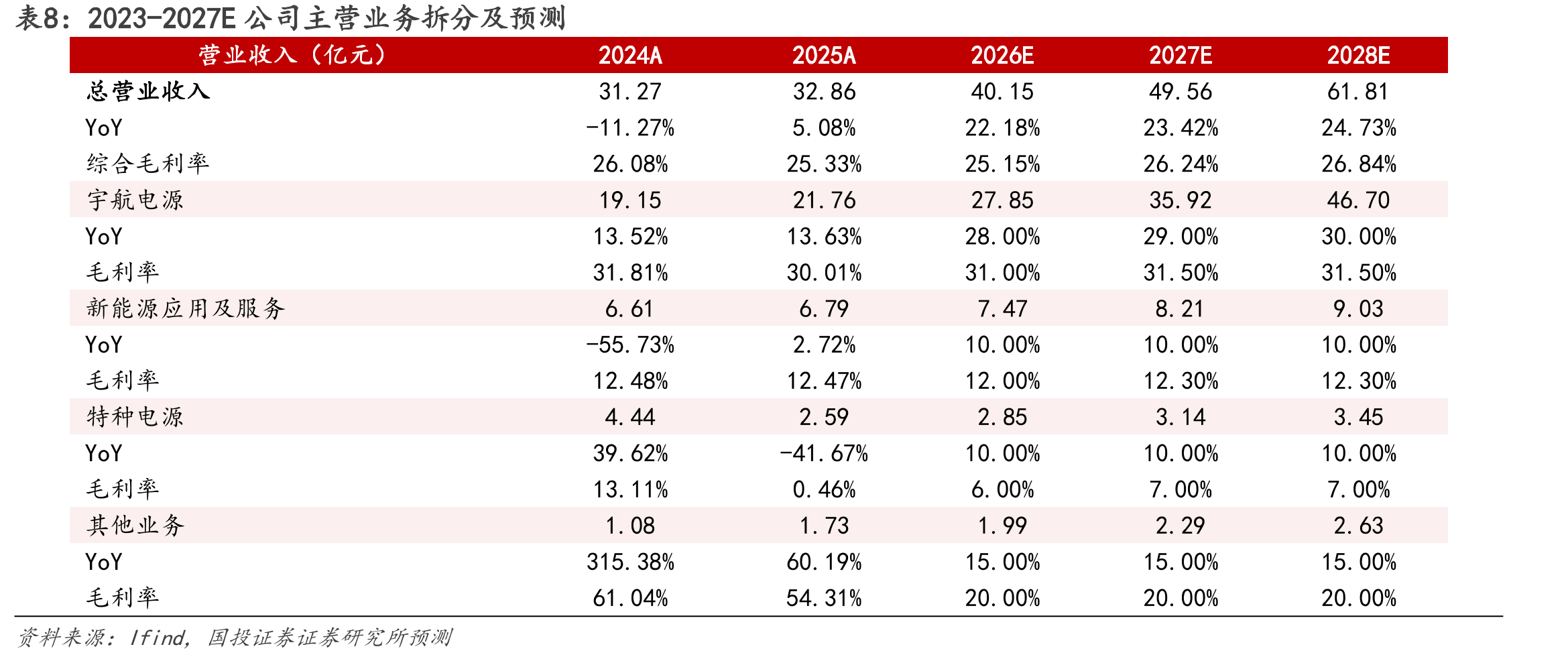 图28.2025年民营企业火箭发射情况_第3页