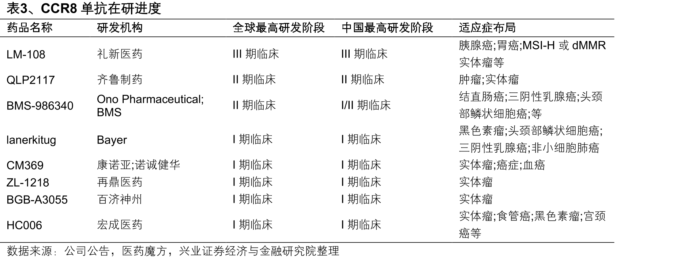 图26、2025CSCO驱动基因阳性NSCLC指南疗法_第4页