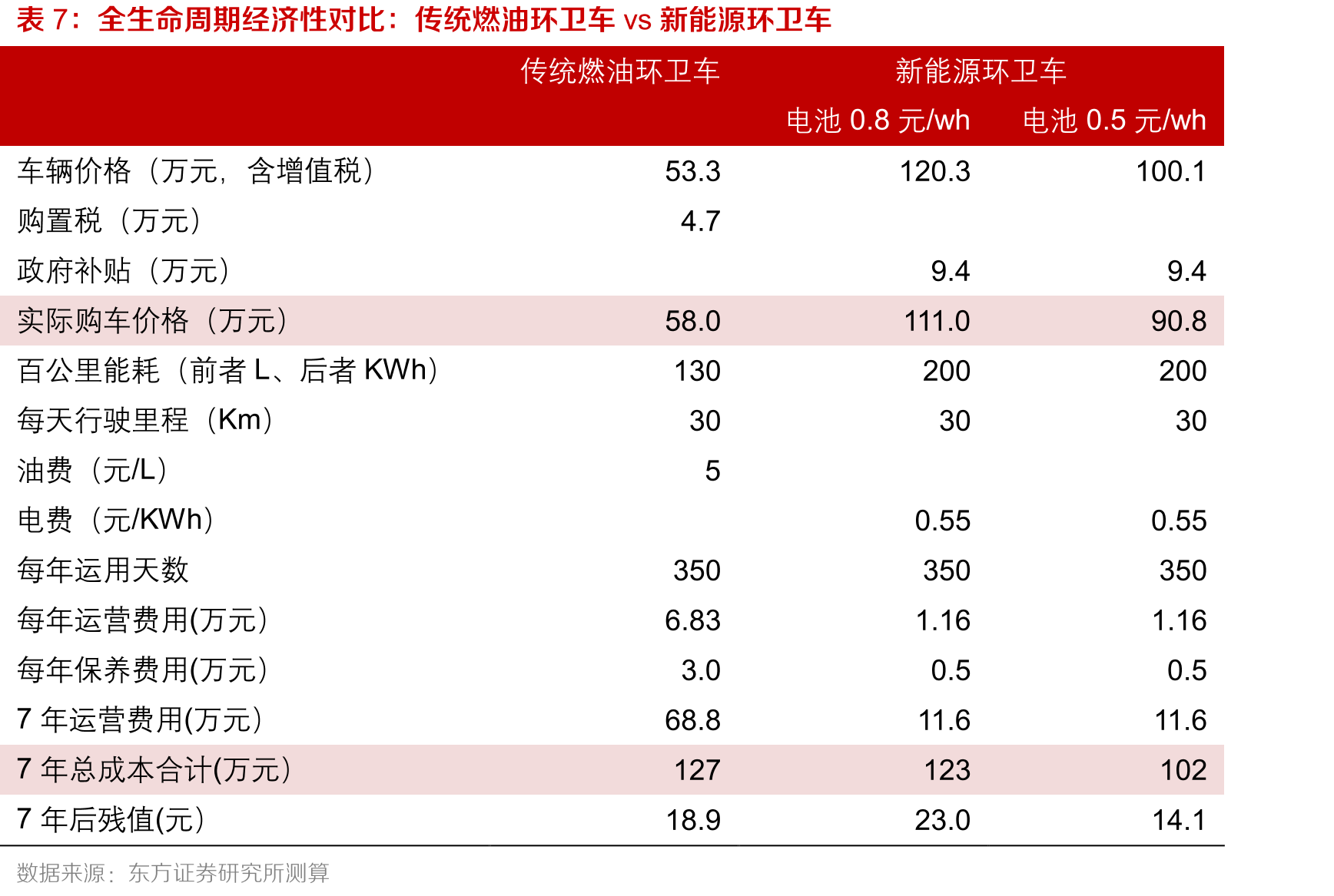 宇通重工：民用工程机械类型_第4页