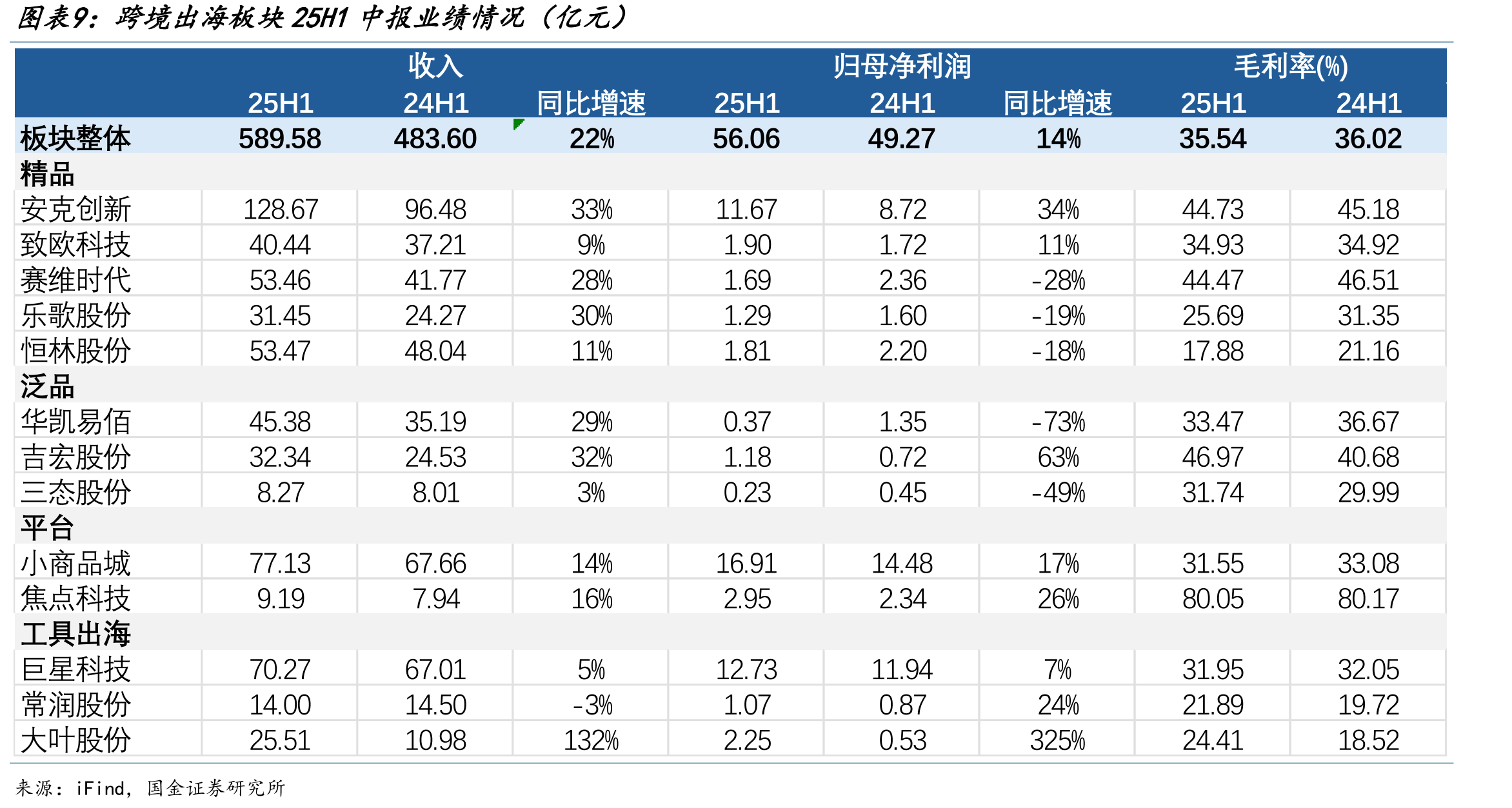 上半年国内市场平均机票价格小幅下降_第3页