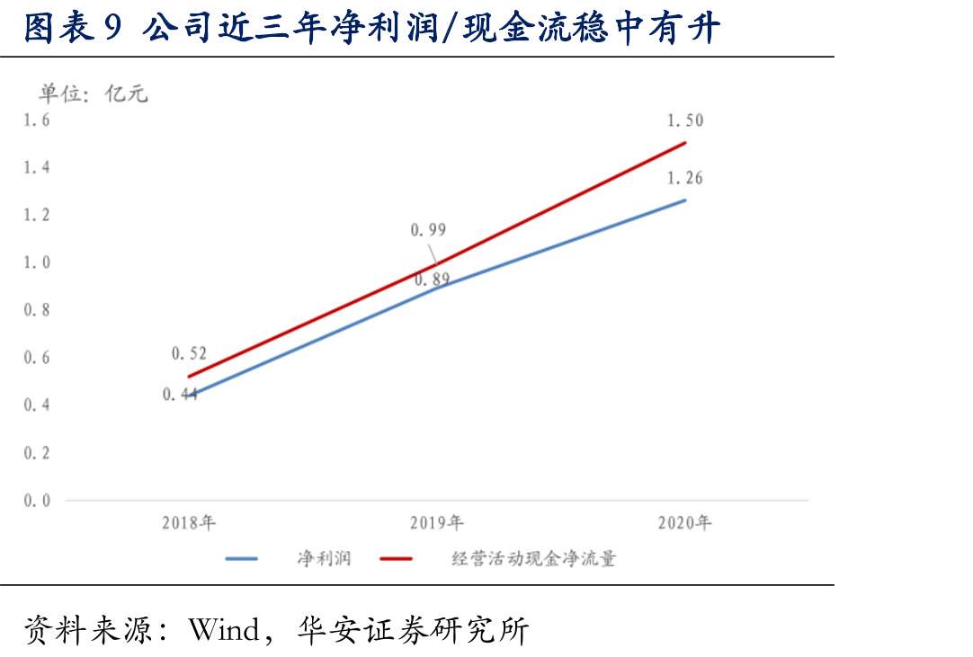 图表76达索CATIA使用行业分布_第2页