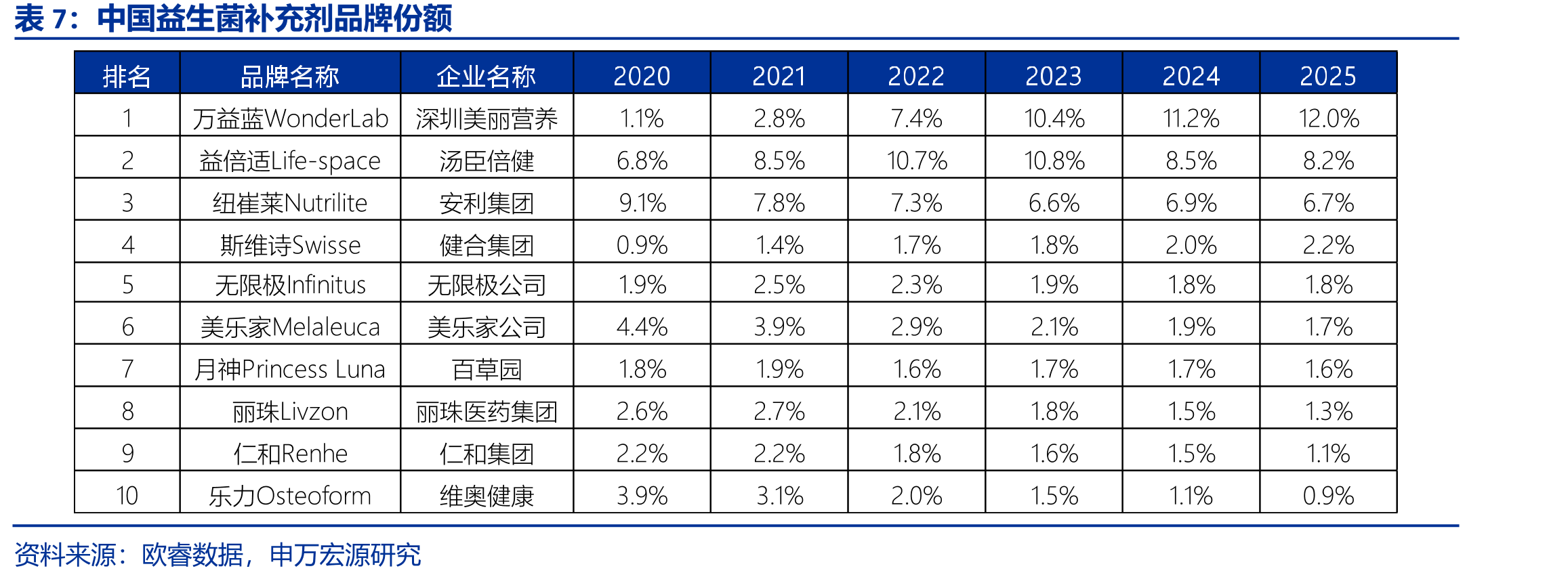 中国口腔护理市场线上渠道GMV数据_第4页