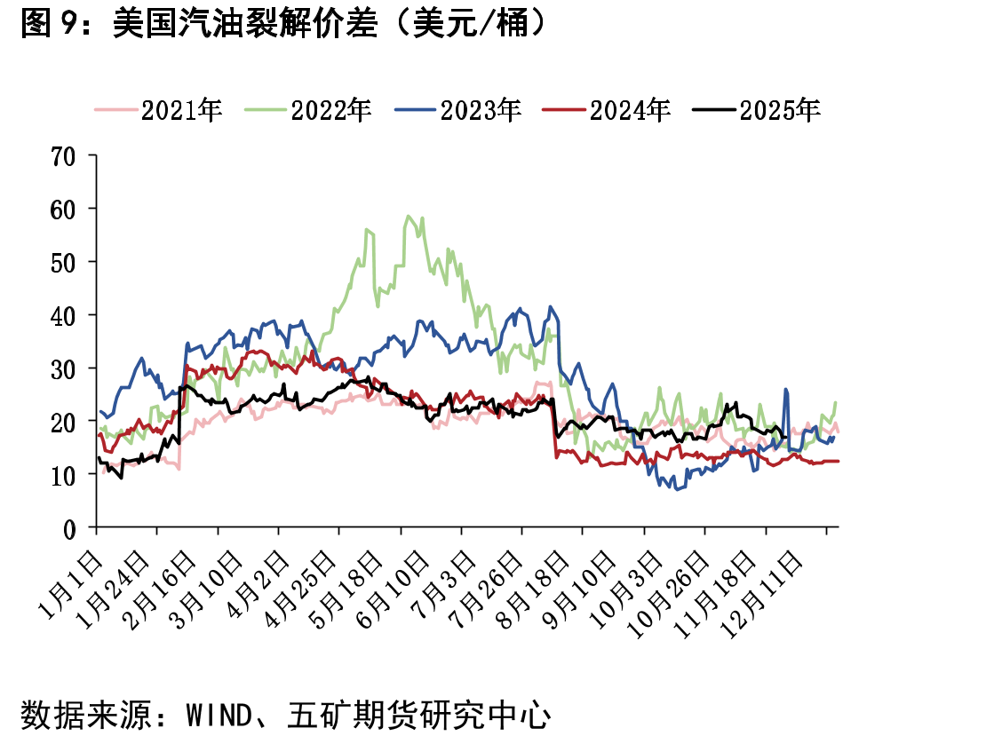 尿素固定床利润（元/吨）_第2页