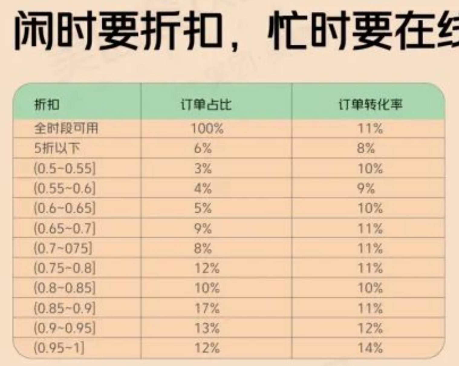 美团线上自助餐近3年各门店数规模店数占比对比_第2页